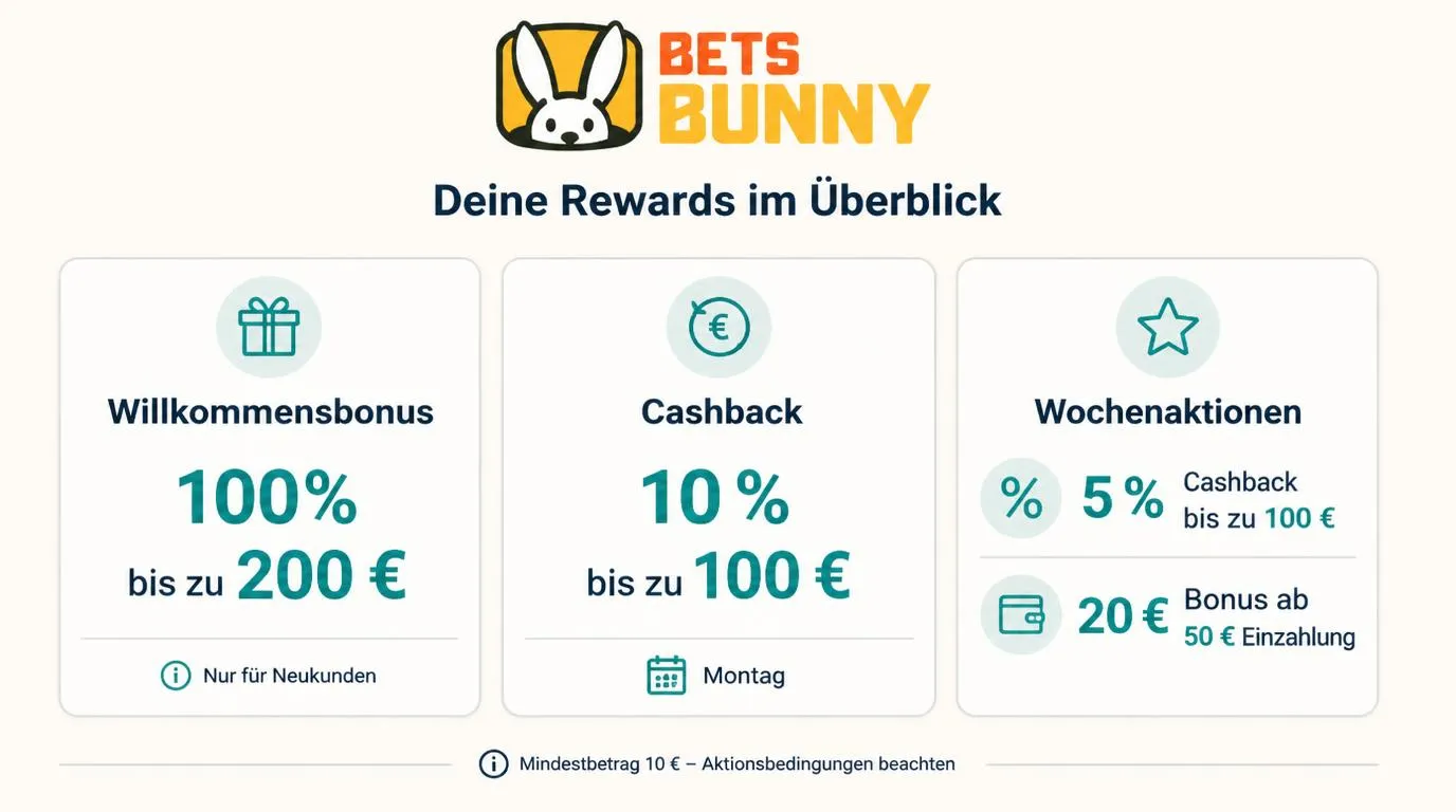 Drei Bonuskarten mit Willkommensangebot, wöchentlichem Cashback und Wochenbonus in einer Casino-Kontoübersicht